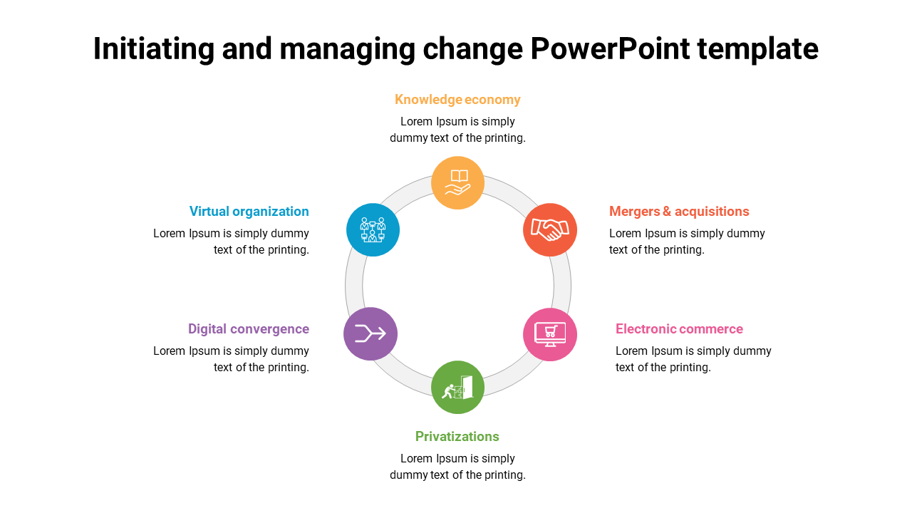 initiating and managing change PowerPoint template